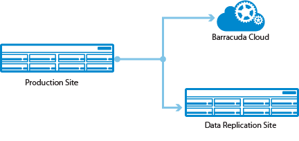 OneToManyReplication1.png