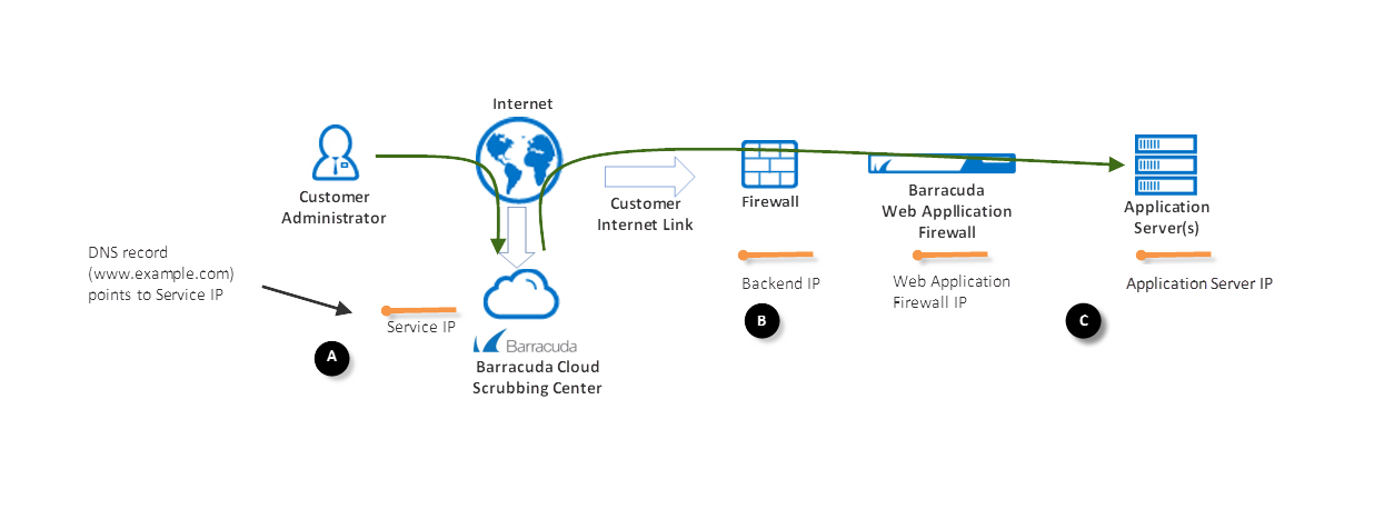 networkDiagram.png