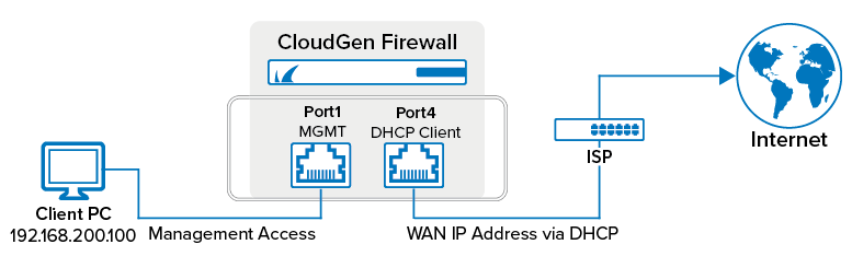 hw_deployment_std.png