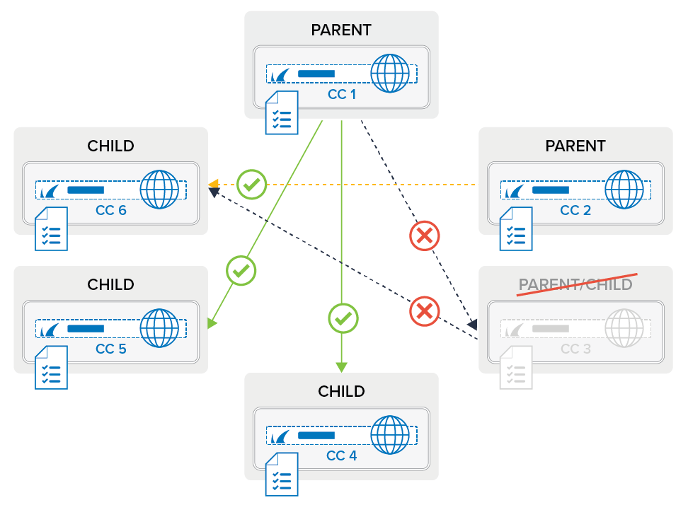 cc_conf_topo.png