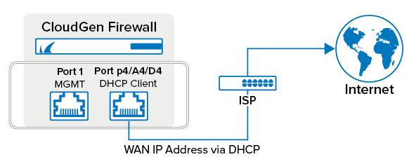 hw_deployment_std_ports.png