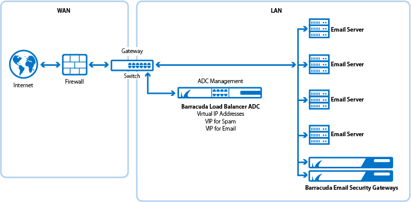 one_arm_tcpProxy_service_deployment_new.png