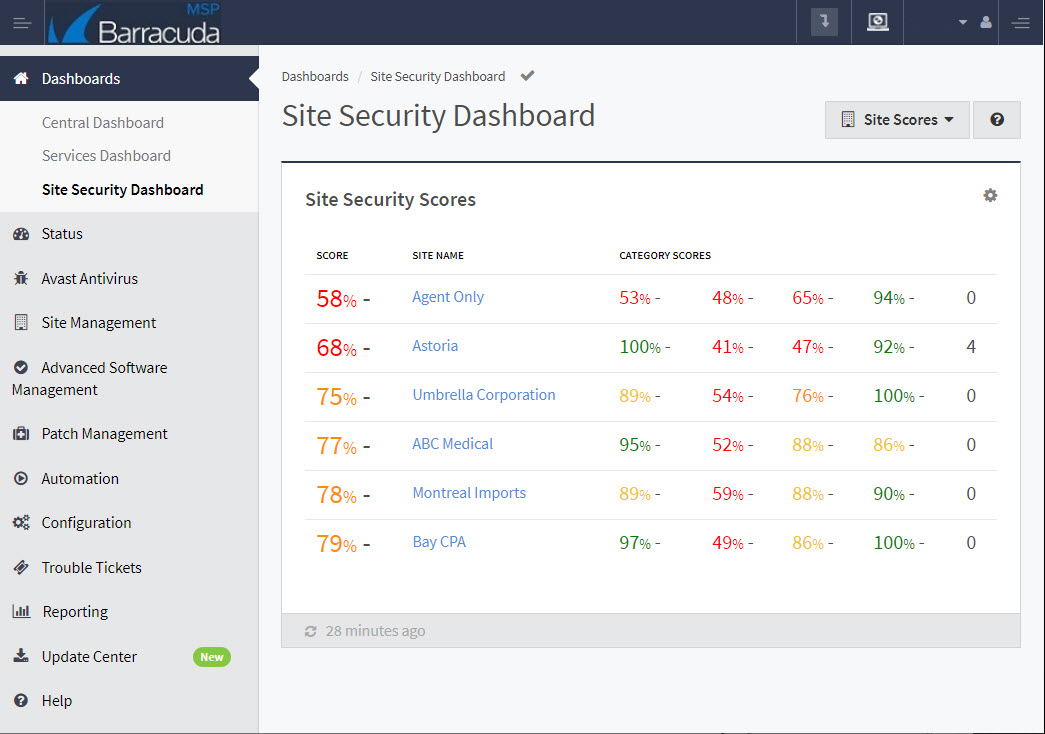 Site Security Dashboard.jpg