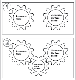 BCS integration.png