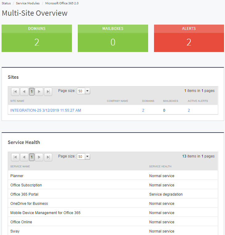 MultiSiteOverview.jpg