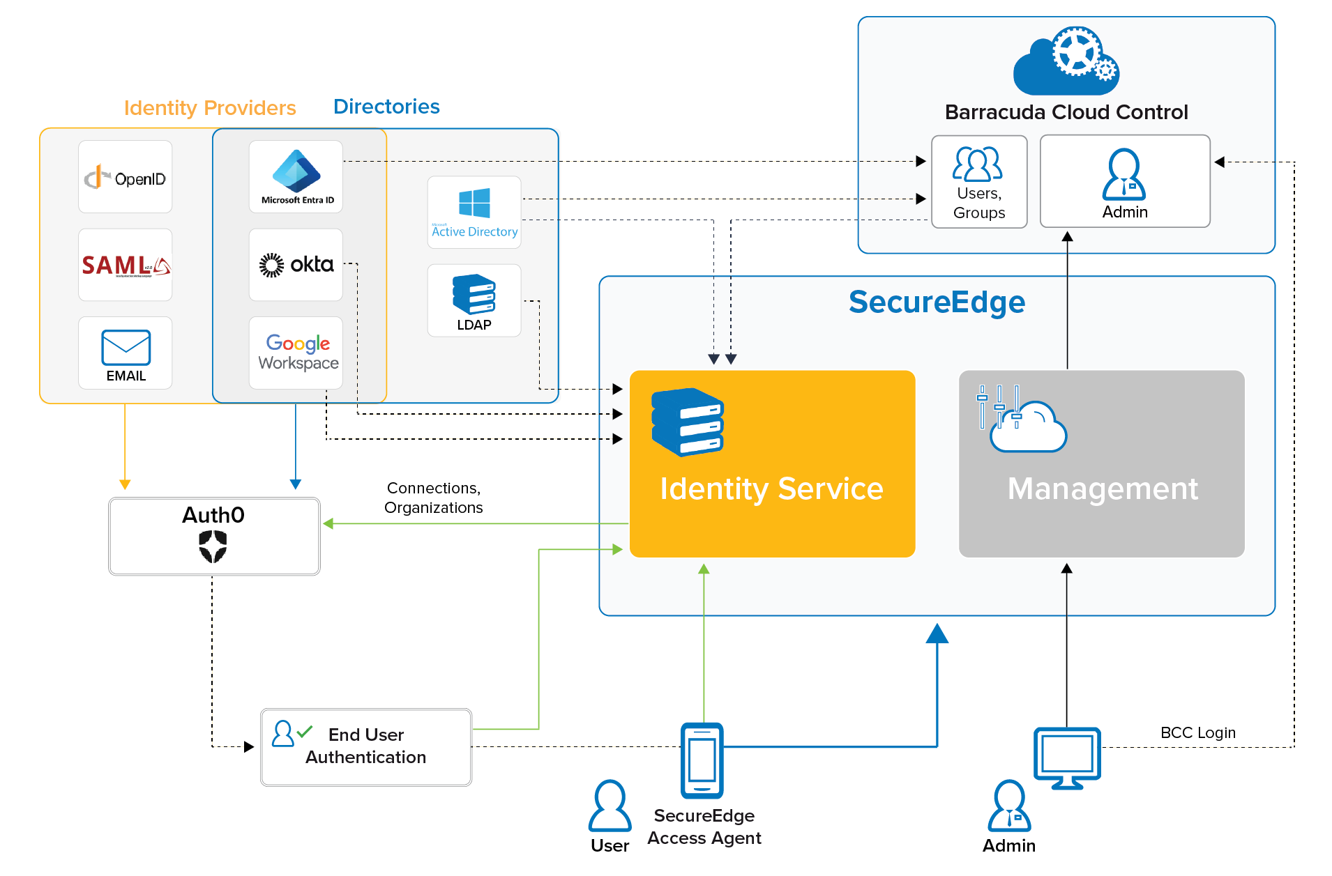 id_service_architecture.png