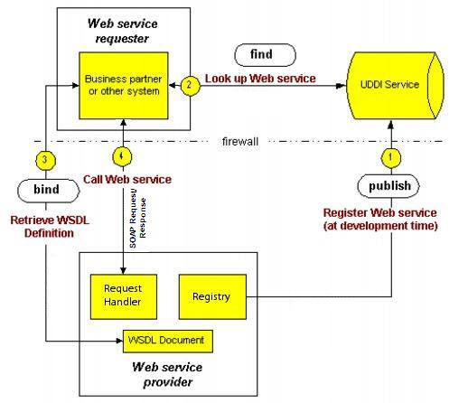 Web_Services.jpg