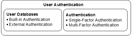 UserAuthentication.png