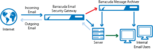 bma-smtp_deployment_new.png