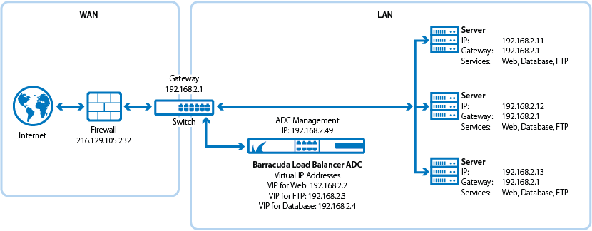 one_arm_tcpProxy_deployment_new.png