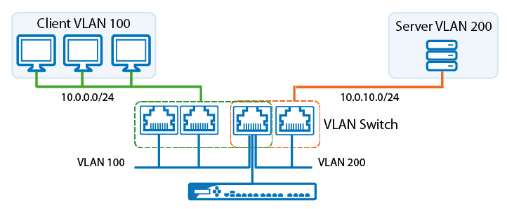 vlan_config.png