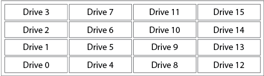 Barracuda Backup Appliance Hardware Specifications Barracuda Campus