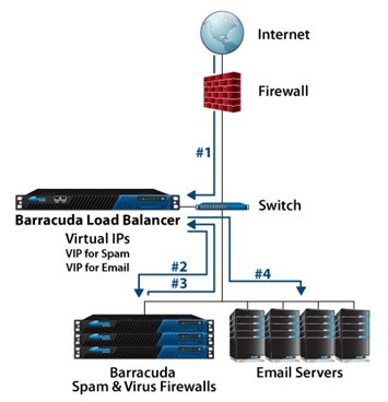 Ipv4 Disconnected Ipv6 Connected Telstra