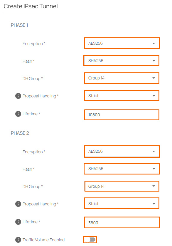 ipsec-phases.png