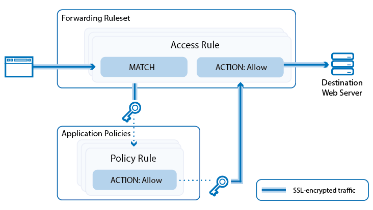 app_ctrl_overview_01-01.png