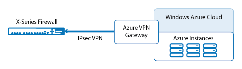 vpn tracker barracuda ipsec vpn