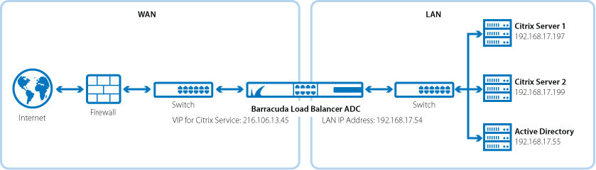 Citrix_deployment_new.png