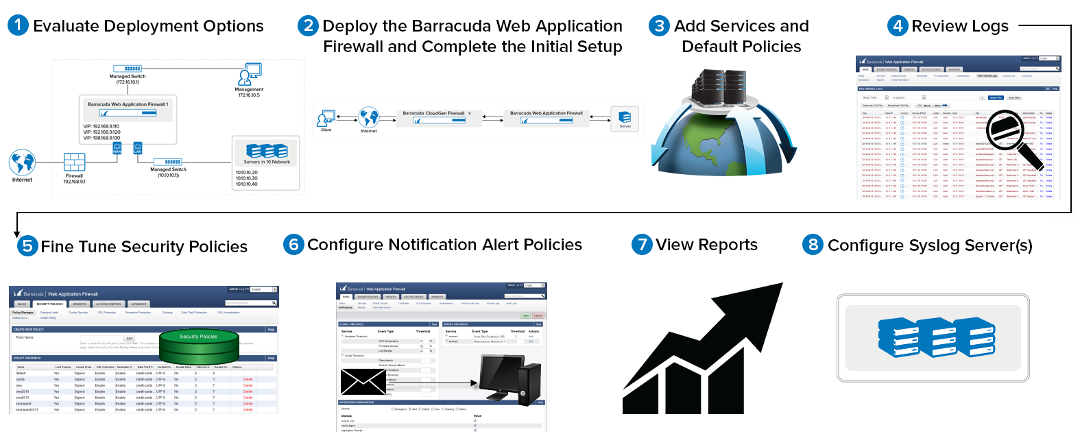 Web application firewall configuration overview