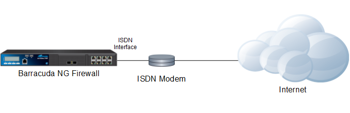 isdn_wan.png