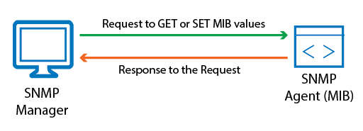 SNMP_req_and_resp_1-01.png