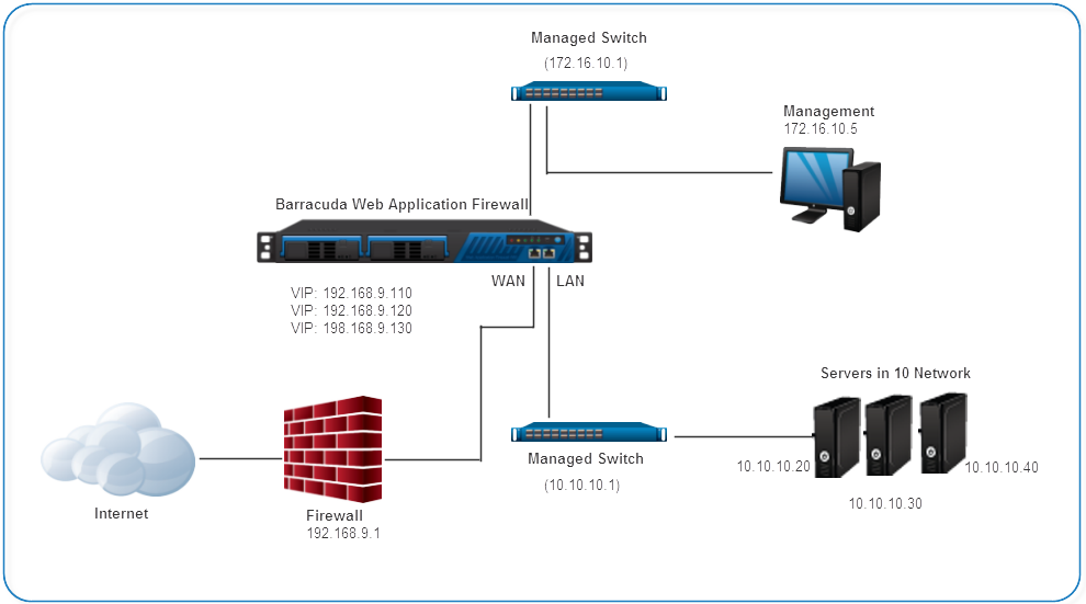 Choosing Your Deployment Mode Barracuda Campus