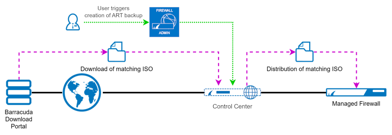 diagram_dl_matching_ISO_managed_fw.png