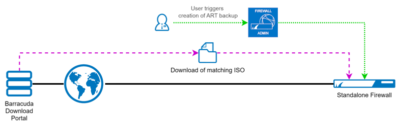 diagram_dl_matching_ISO_standalone_fw.png