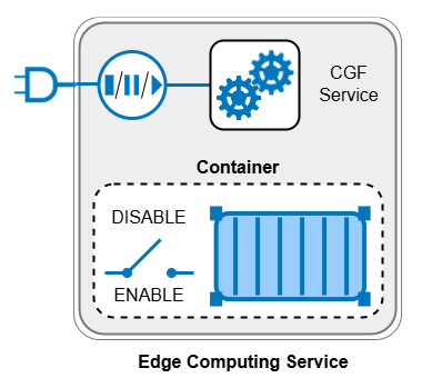 CGF_container_service.png