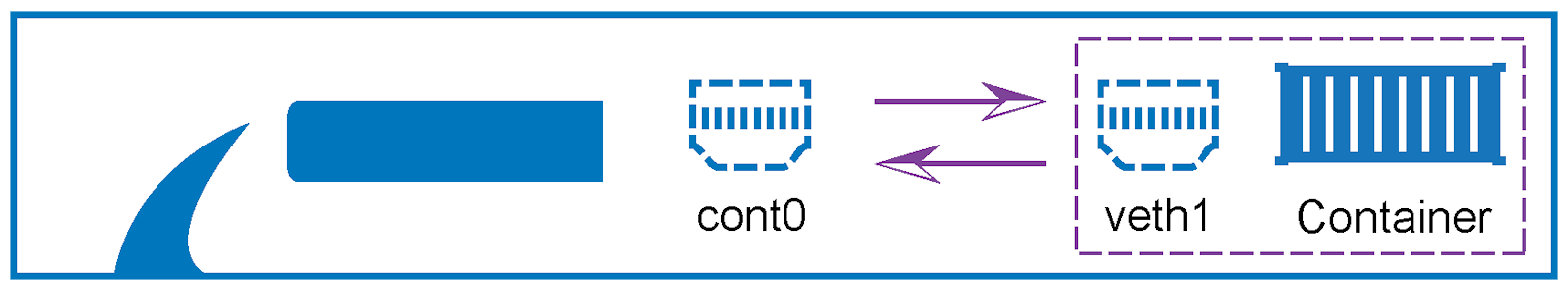 cgf_with_container.png