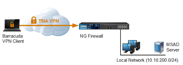 Client2SiteTINA_CertsVPN.png