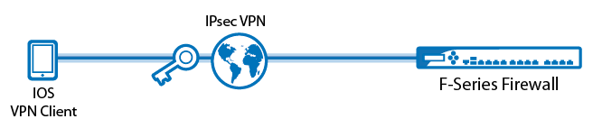 Client2SiteiOS.png