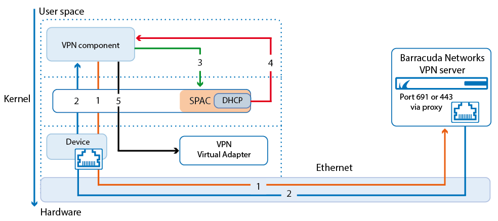 remote_vpn.png