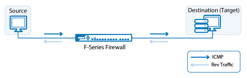 FW_ICMP_03.png