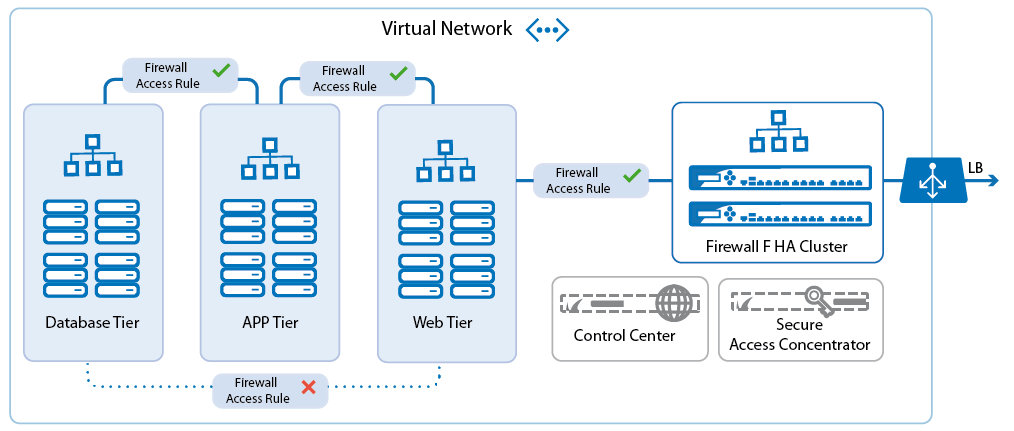 Implementation Guide - NextGen Firewall in Azure | Barracuda Campus