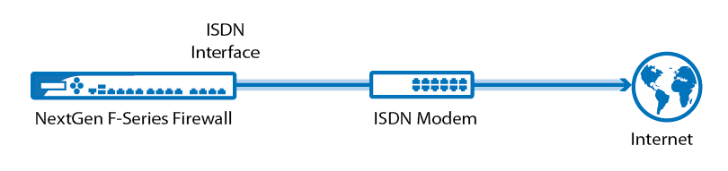 isdn_wan.png