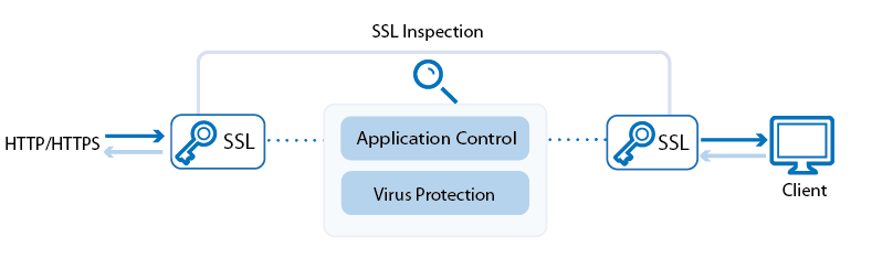 virus_protection_http_68_01.png