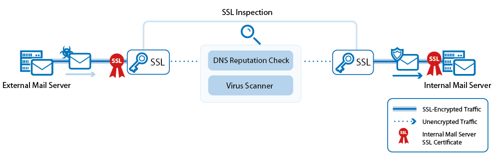 virus_scanning_mail_traffic_01.png