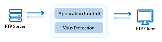 virus_protection_ftp_68_01.png