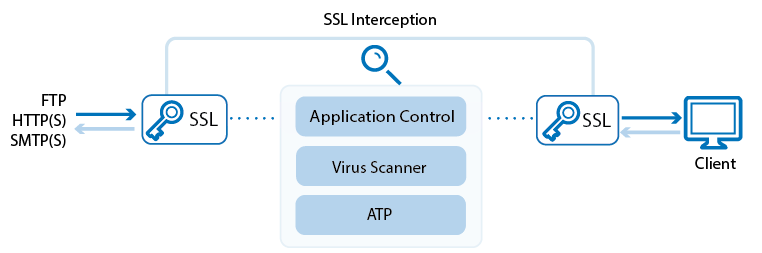 virus_scanning_https_traffic_ATP-01.png