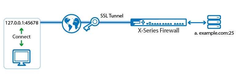 generic_ssl_tunnel.png