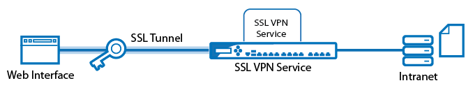 sslvpn_network_places.png