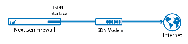 isdn_wan.png