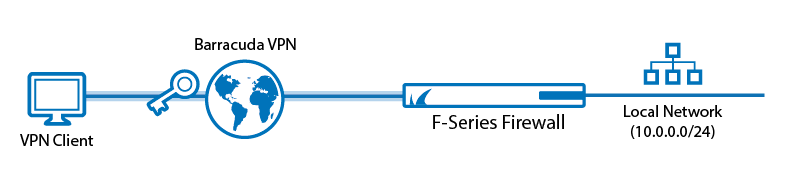 Client2Site_VPN.png