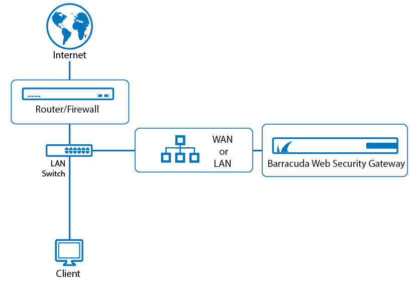 pac file bypass proxy for local addresses