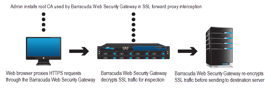 HTTPS and SSL InspectionBWSG.png