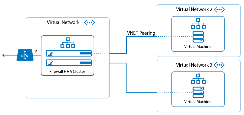 Azure_VNET_Peering-01.png