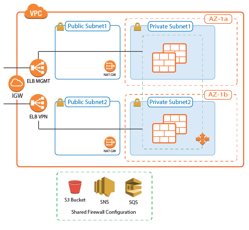 aws_autoscale_cluster_plain.png