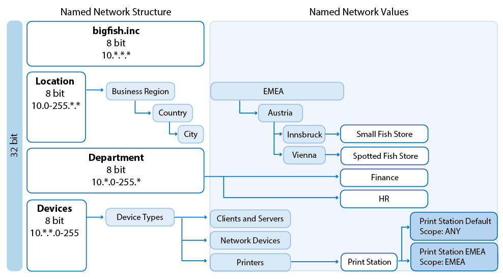 named_networks_01.png