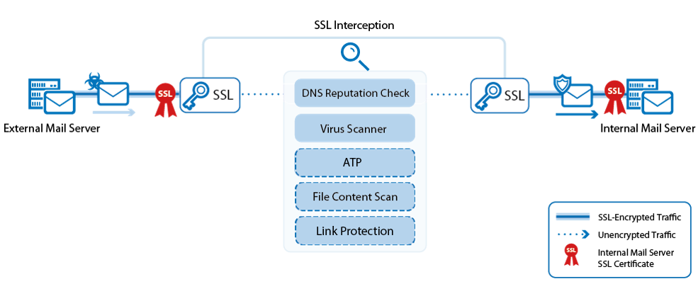 virus_scanning_mail_traffic_atp-01.png.png