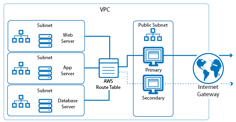 aws_vpc_multitier_ha-01.png